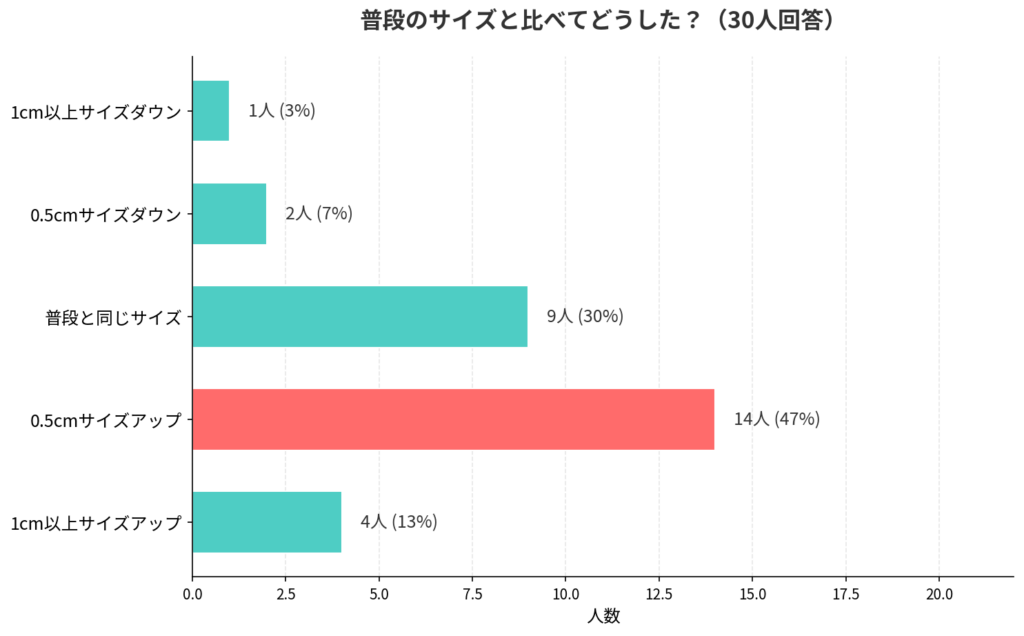 gazelle_size_choice_bar