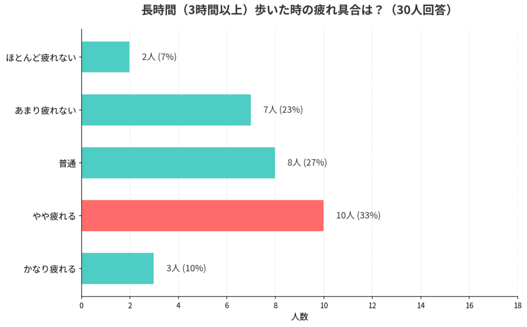 サンバの履き心地アンケート2